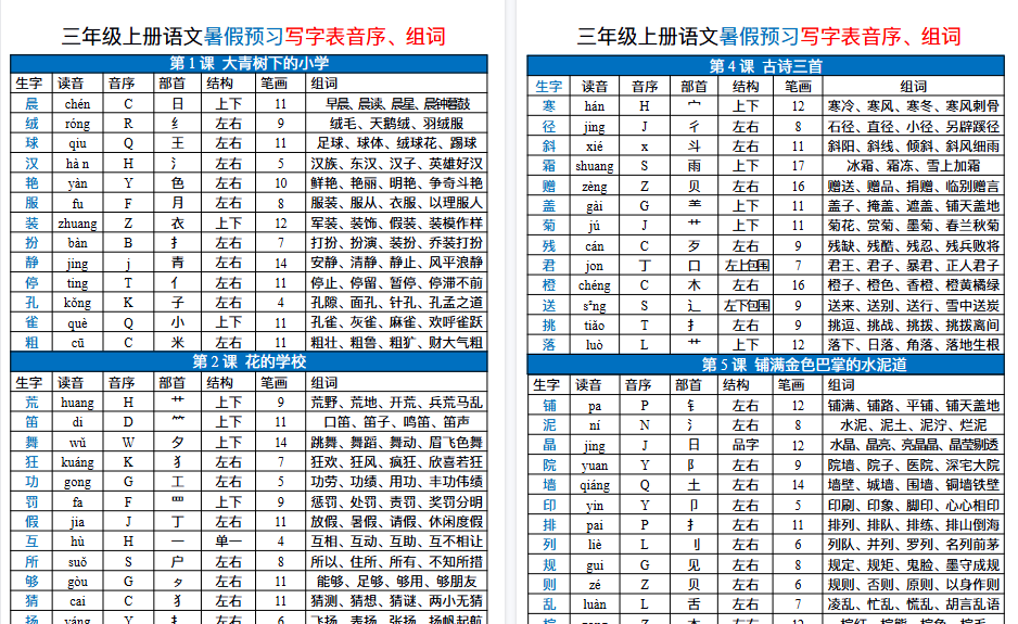 【10页高清完整版】三年级上册语文暑假预习写字表音