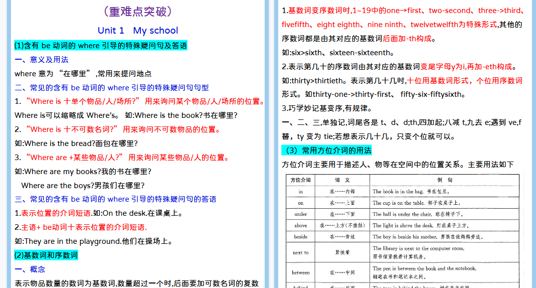 【12页高清完整版】四年级下册英语语法【人教版】
