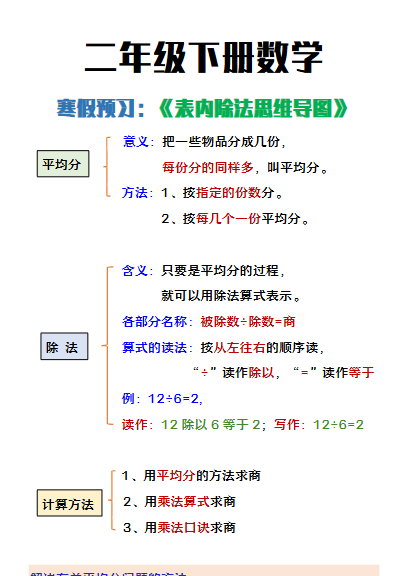 【2026寒假】二年级下册数学寒假预习《表内除法思维导图》