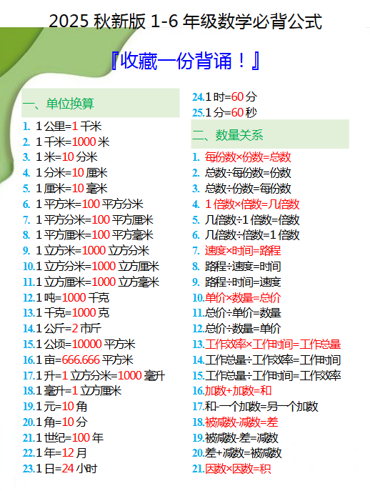 【2025秋新版】1-6年级数学必背公式大全