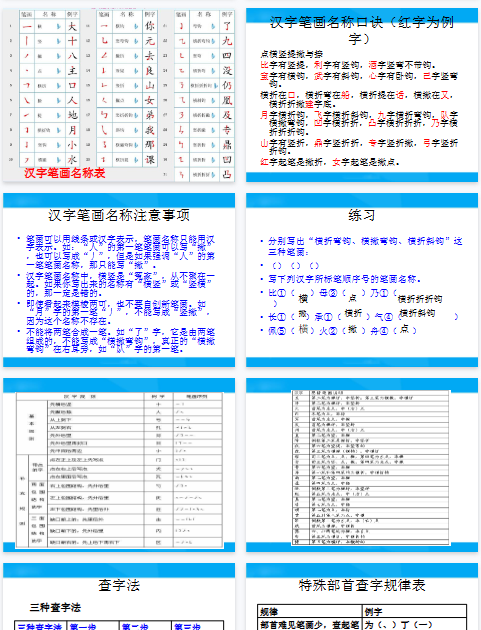 【37页新版】【小升初】语文总复习课件 - 汉字【高清完整版】