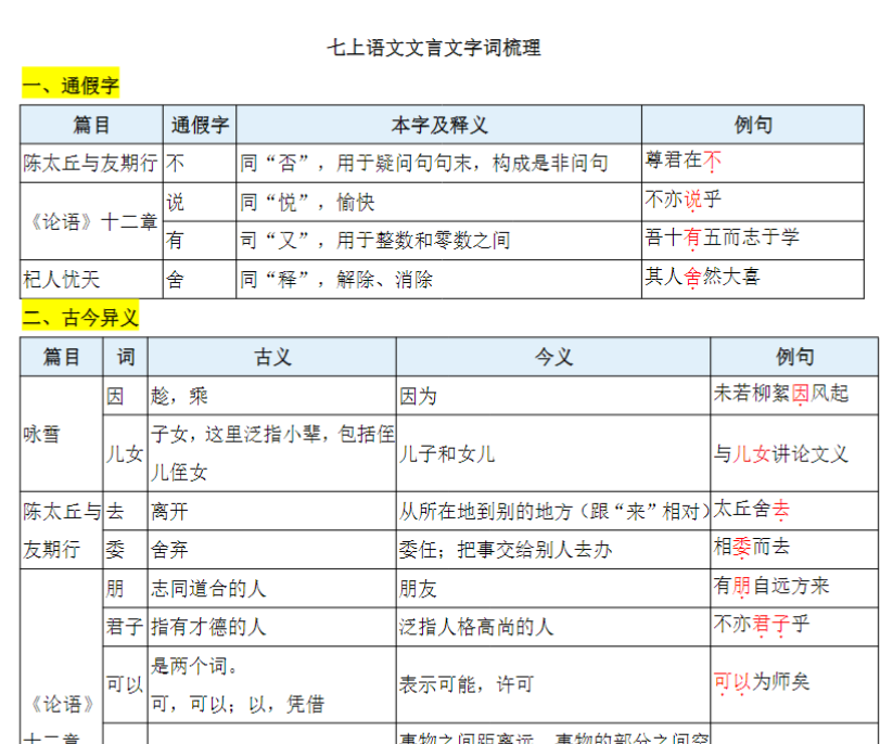 七上语文文言文基础知识总结