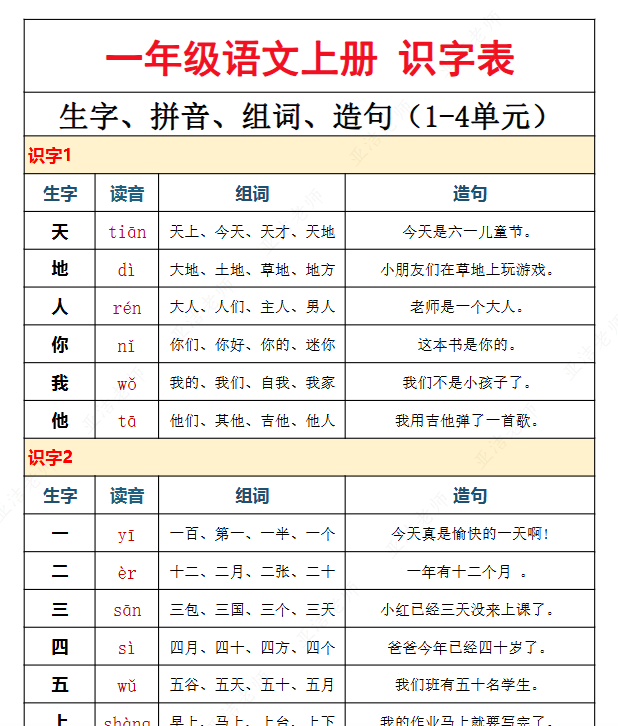 【2025秋季版】一上语文(识字表)拼音、组词、造句