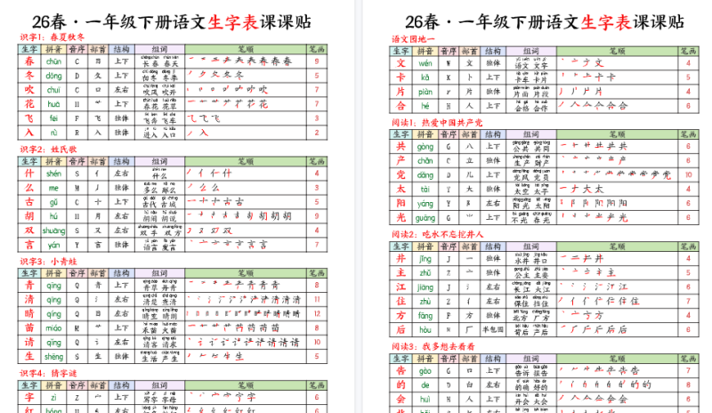 【9页高清版】一年级下册语文生字课课贴