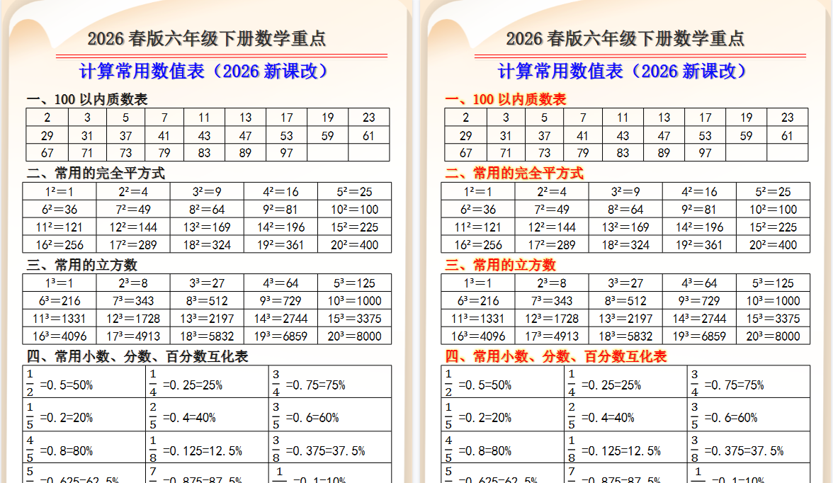 2026春新版六年级下册数学重点计算常用数值表
