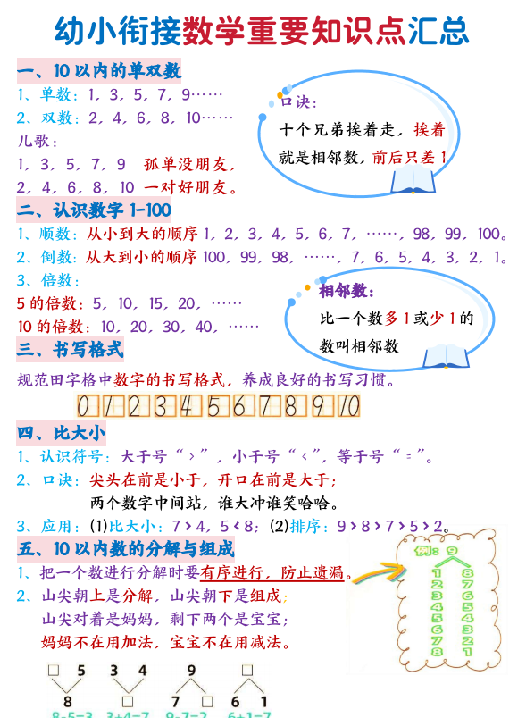 【4页完整版】26秋幼小衔接+数学暑假必背知识
