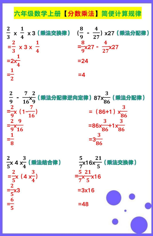 2页！六年级数学上册【分数乘法】简便计算规律！