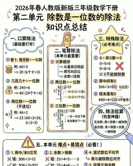 【2026春新版】第二单元除数是一位数的除法【高彩板】