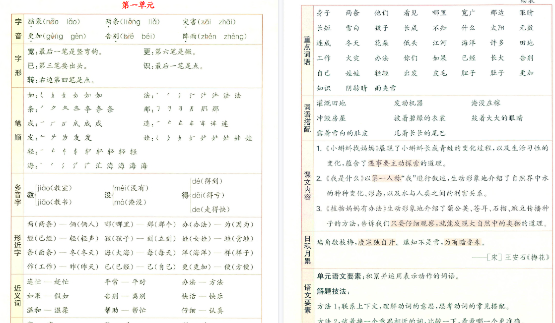 【13页高清完整版】新二上语文1-8单元核心知识梳理