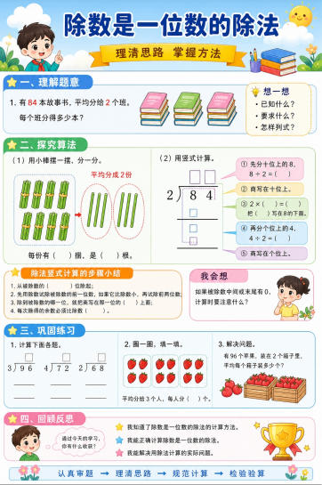 除数是一位数的除法--超彩高清版本