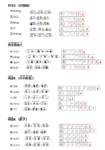 《2025春新课改一上语文课课贴》（生字笔顺、拼音、组词）