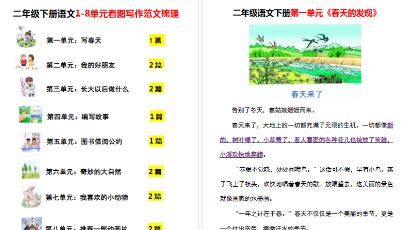 【14页高清版】二年级下册语文1-8单元看图写作范文梳理