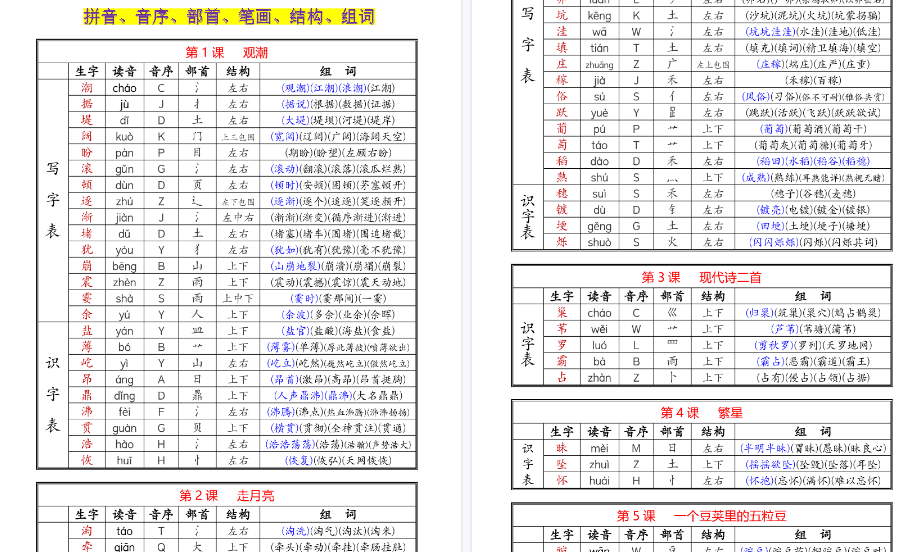 【16页高清完整版】《生字组词课课贴》四年级上册