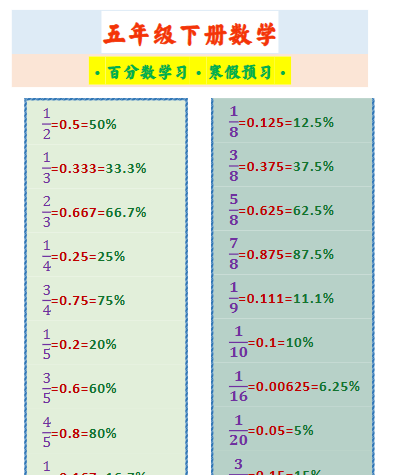 【2026寒假2页】五年级下册数学 ·百分数学习·寒假预习·