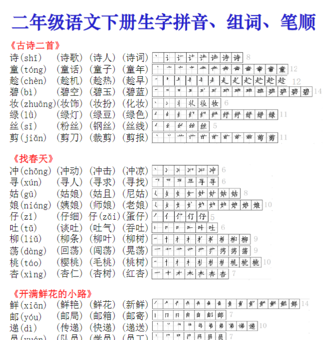 二年级下册语文课课贴（生字拼音组词笔顺）8页