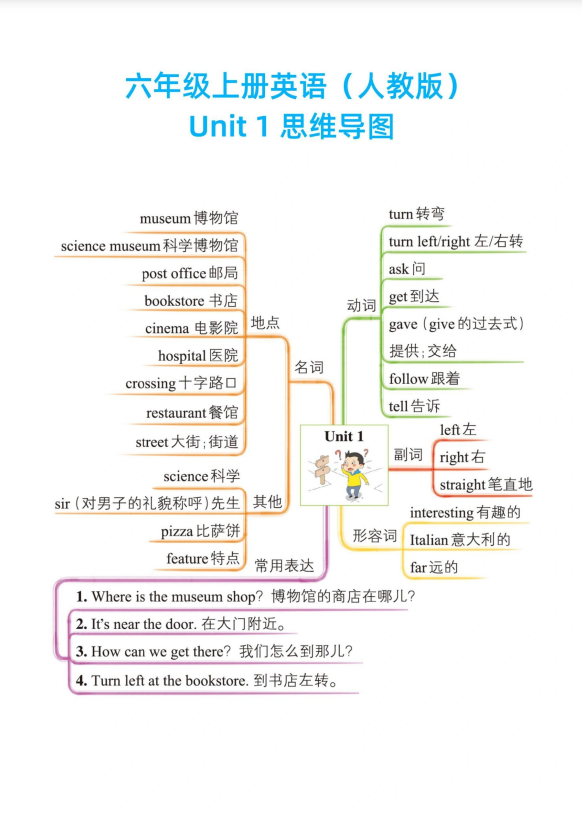 7页！六年级上册英语单元知识思维导图（人教版）
