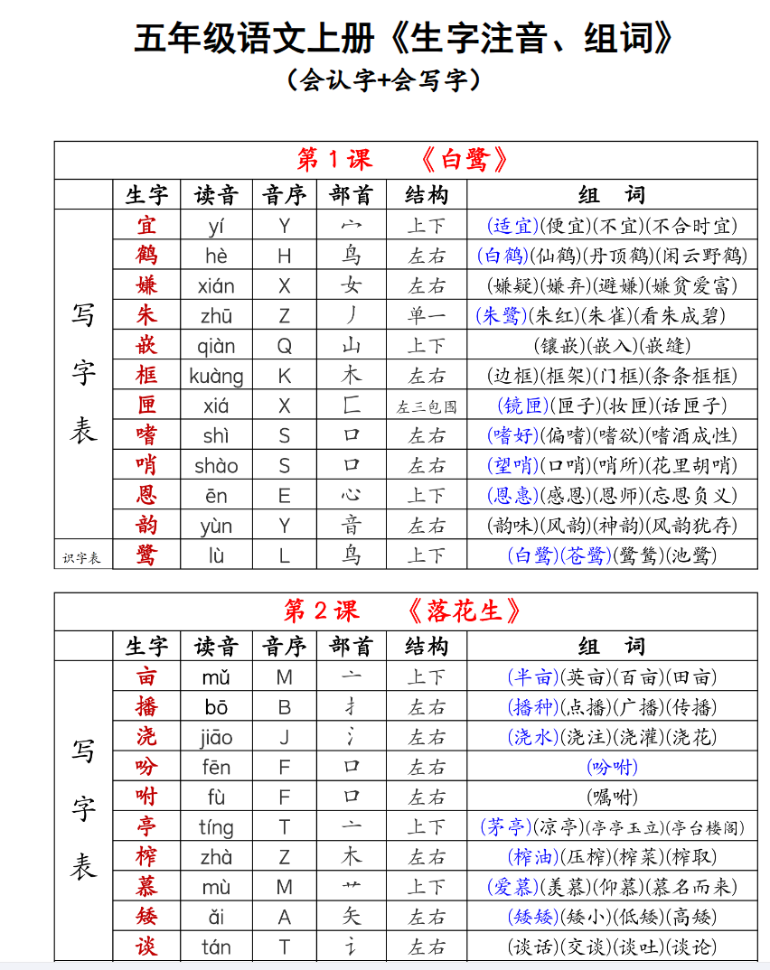 2025秋季版《生字组词课课贴》五年级上册