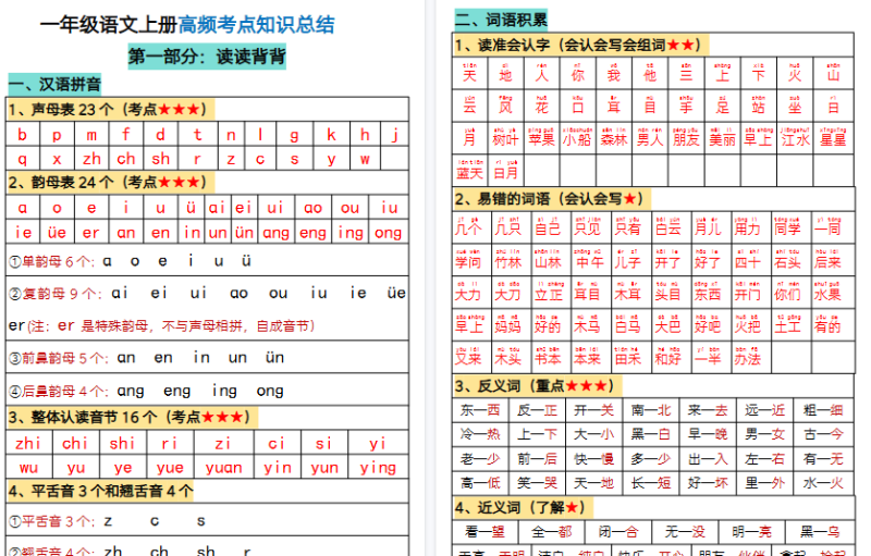 【2026秋高清14页】一(上)语文全册高频考点