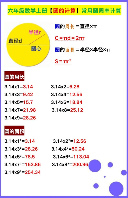 2页！六年级数学上册【圆的计算】常用圆周率计算