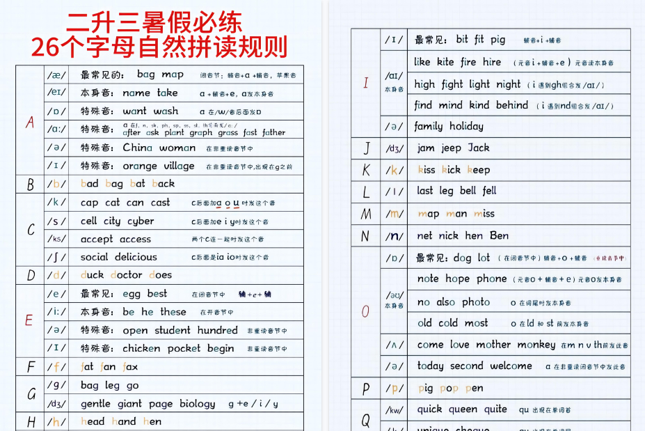 【4页高清完整版】《英语26个字母自然拼读》二升三暑假必练
