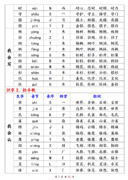 《2025春新课改二年级上册生字组词》