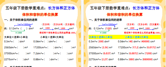 【2026寒假2页】五年级下册数学重难点寒假预习