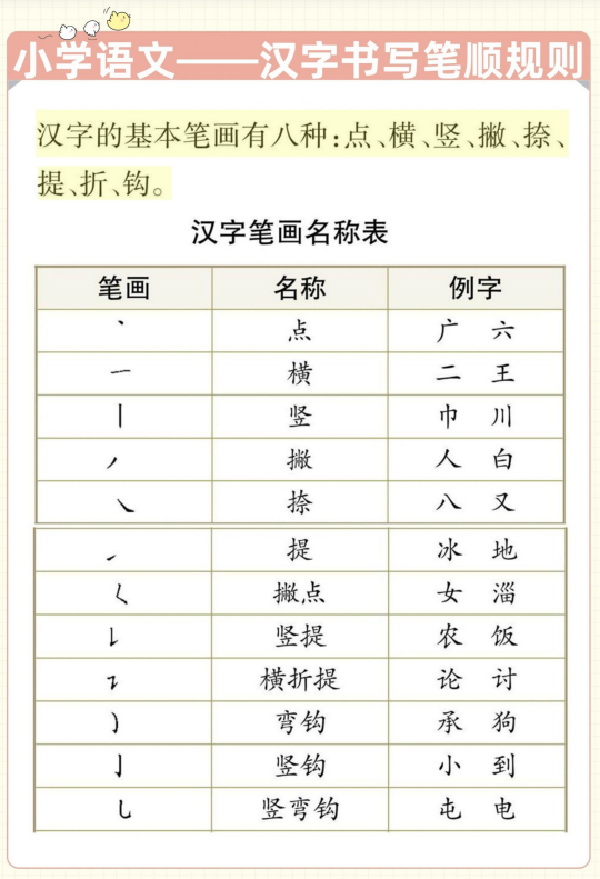 6页！小学语文汉字书写笔顺规则
