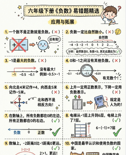 【2026春新版】六年级下册负数2【高彩板】