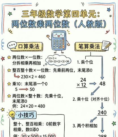 【2026春新版】第四单元两位数乘两位数【高彩板】