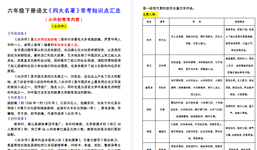 【2026春10页完整版】【四大名著常考知识点汇总】六下语文