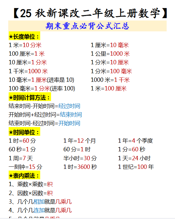 【2025秋新版】【二年级上册数学】 期末重点必背公式汇总