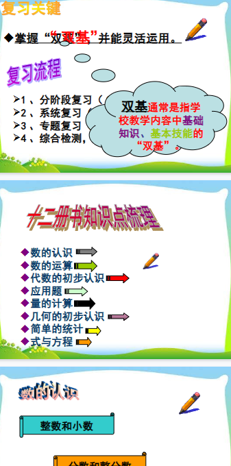 【62页新版】小升初数学总复习经典教案_ppt【高清完整版】