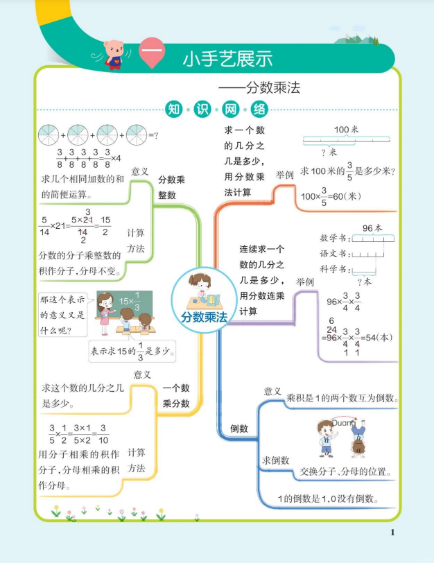 9页！六年级上册数学单元总结思维导图（青岛版）