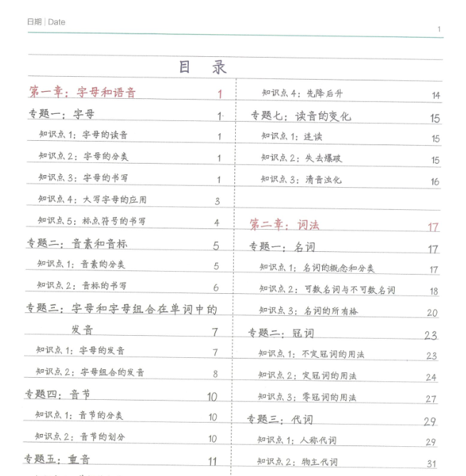 【212页新版】小学学霸笔记-英语【高清完整版】.pdf