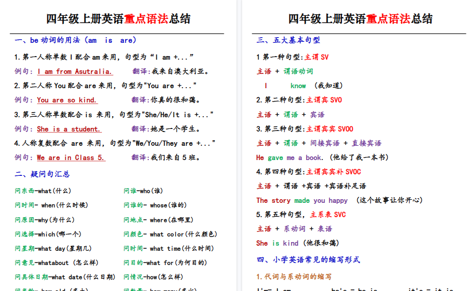 【6页高清完整版】26秋四（上）英语（通用版）重点语法总结