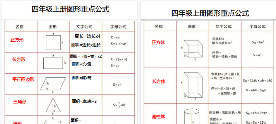 【2页高清完整版】四年级上册图形重点公式