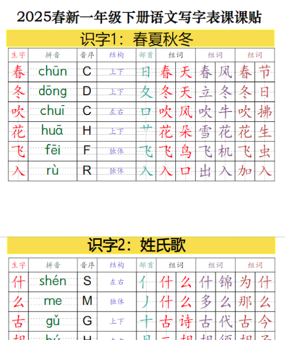 【高清电子版】【2025春新一下语文写字表课课贴高清版(18页最终版)