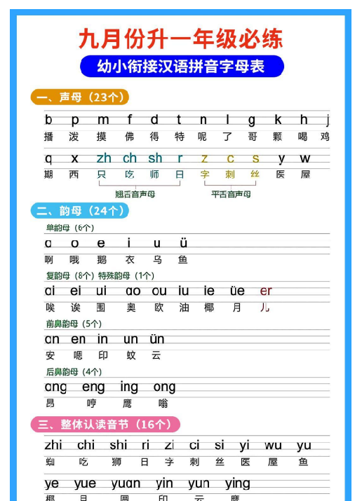 【5页完整版】26秋一年级上册语文暑假预习拼音知识