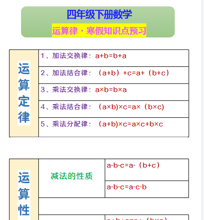【2026寒假】四年级下册数学 运算律·寒假知识点预习