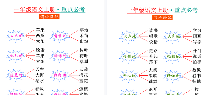 【2页完整版】一（上）语文-重点必考-词语搭配