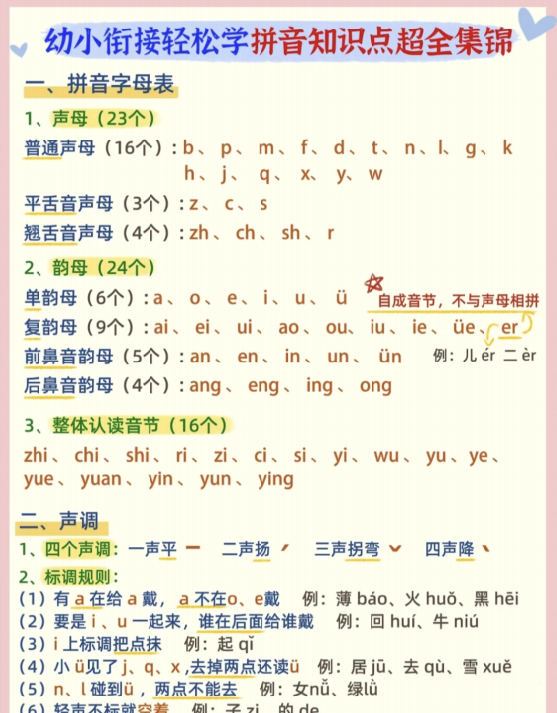 【8页完整版】幼小衔接拼音知识点超全锦集