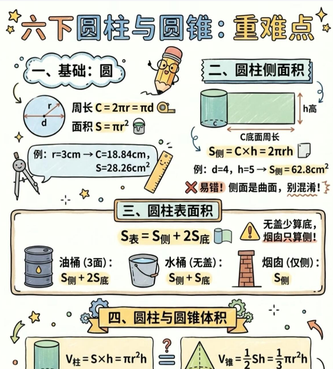 【2026春新版】六年级下册圆柱和圆锥【高彩板】