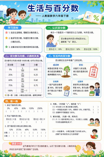 生活与百分数--超彩高清版本