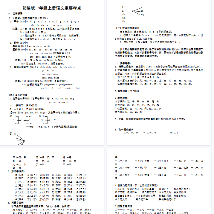 【6页完整版】重要考点知识汇总【高清直接可打印】