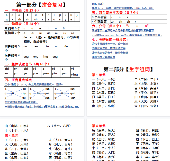 【7页完整版】一上语文-全册六大知识点总结