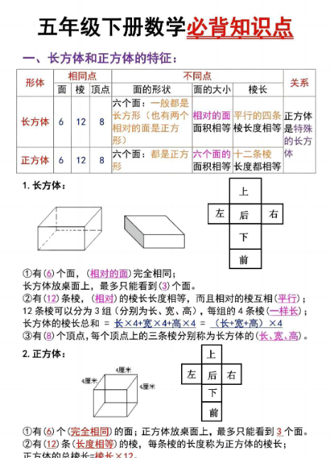 【10页高清完整版】五年级下数学长方体与正方体必背知识点
