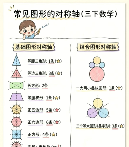 【2026春新版】三年级下册数学常见图形对称轴【高彩板】