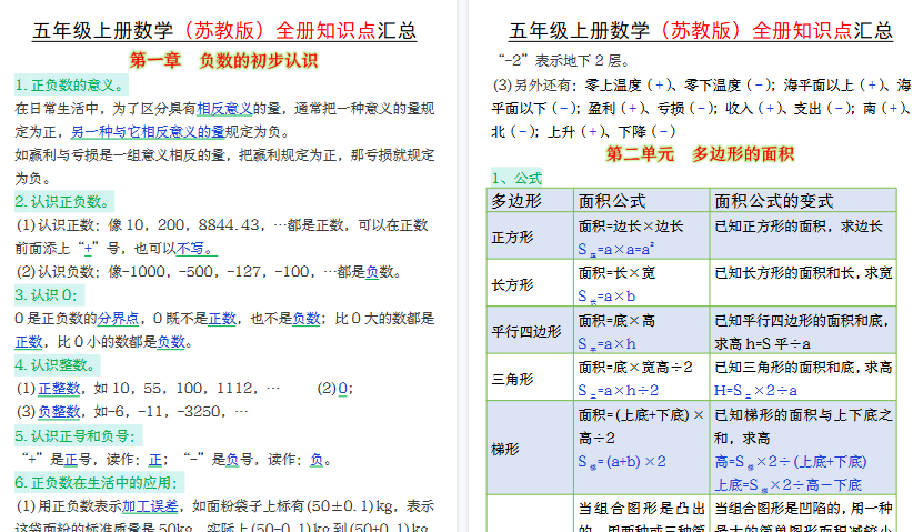【15页高清完整版】26秋五上苏教版数学【全册知识点汇总】