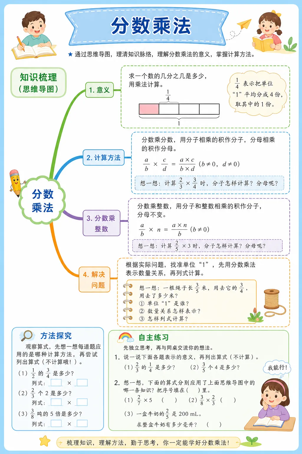 分数乘法--超彩高清版本