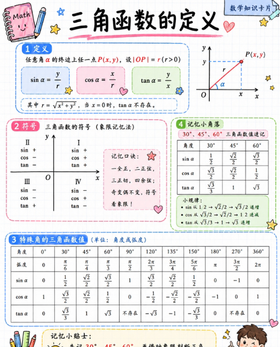 【2页完整版】高中数学|三角函数